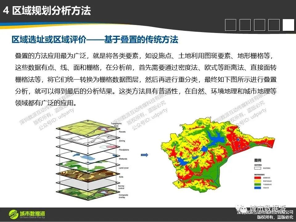 【时空大数据方法】单变量及多变量的区域分析与统计方法有哪些？丨城市数据派