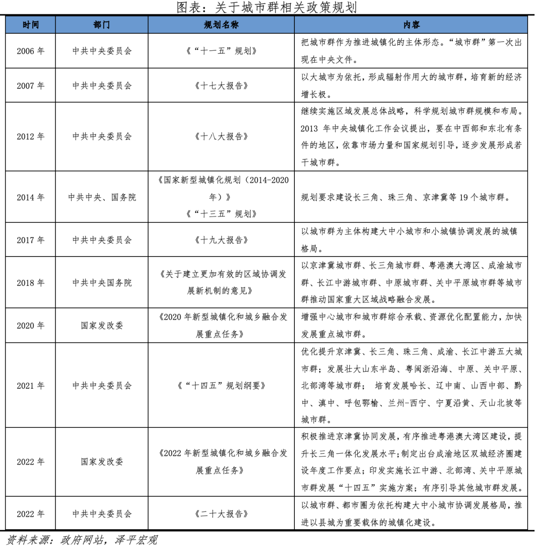 中国城市群发展潜力排名:2023 中国城市群发展潜力排名:2023