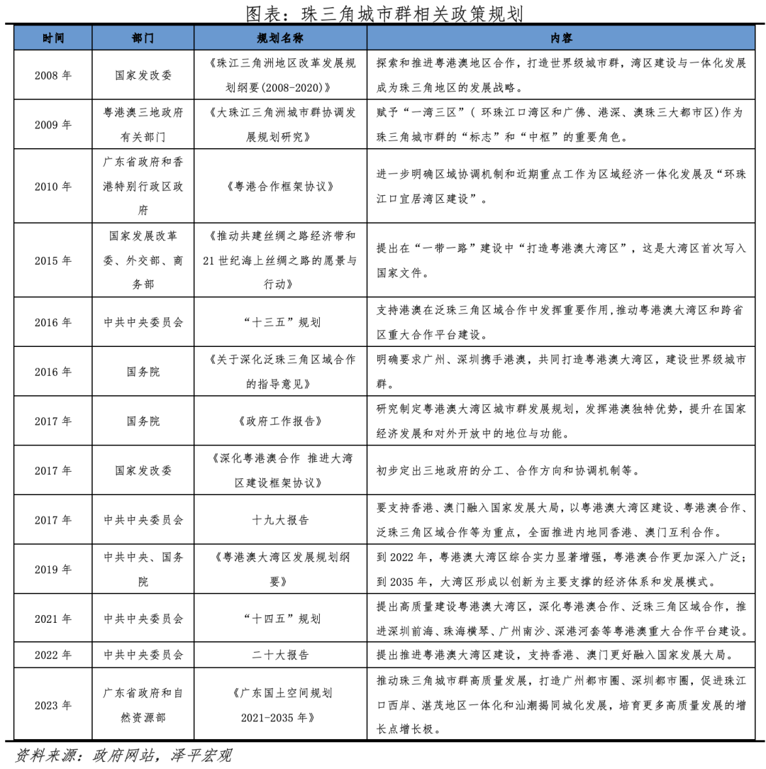 中国城市群发展潜力排名:2023 中国城市群发展潜力排名:2023