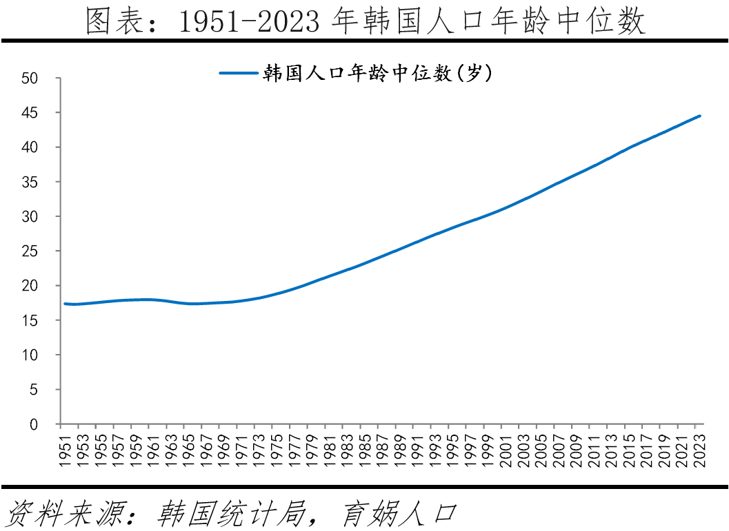 为什么韩国生育率全球倒数第一? 为什么韩国生育率全球倒数第一?