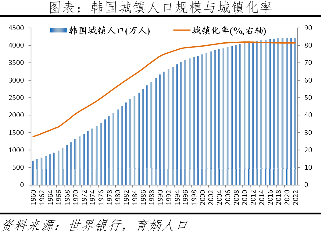 为什么韩国生育率全球倒数第一? 为什么韩国生育率全球倒数第一?