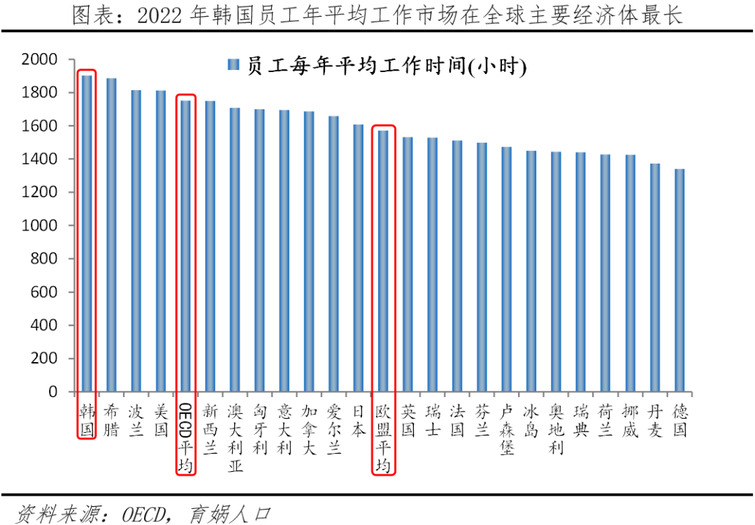 为什么韩国生育率全球倒数第一？