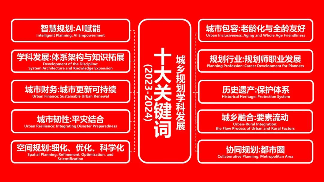 【主旨论坛】吴志强 | 城乡规划学科发展十大关键词（2023-2024）