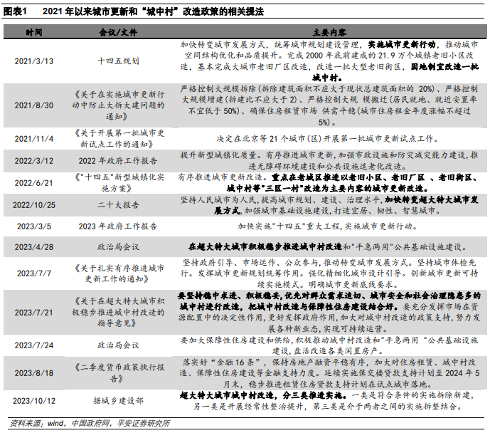 深度好文：万字长文，揭秘“城中村”改造内涵