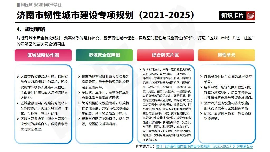# 规划学社今日更新:韧性城市规划案例 # 规划学社今日更新:韧性城市规划案例