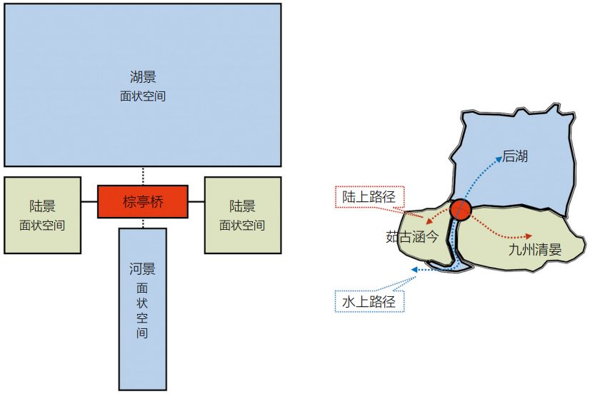 圆明园九洲清晏棕亭桥“桥景”分析