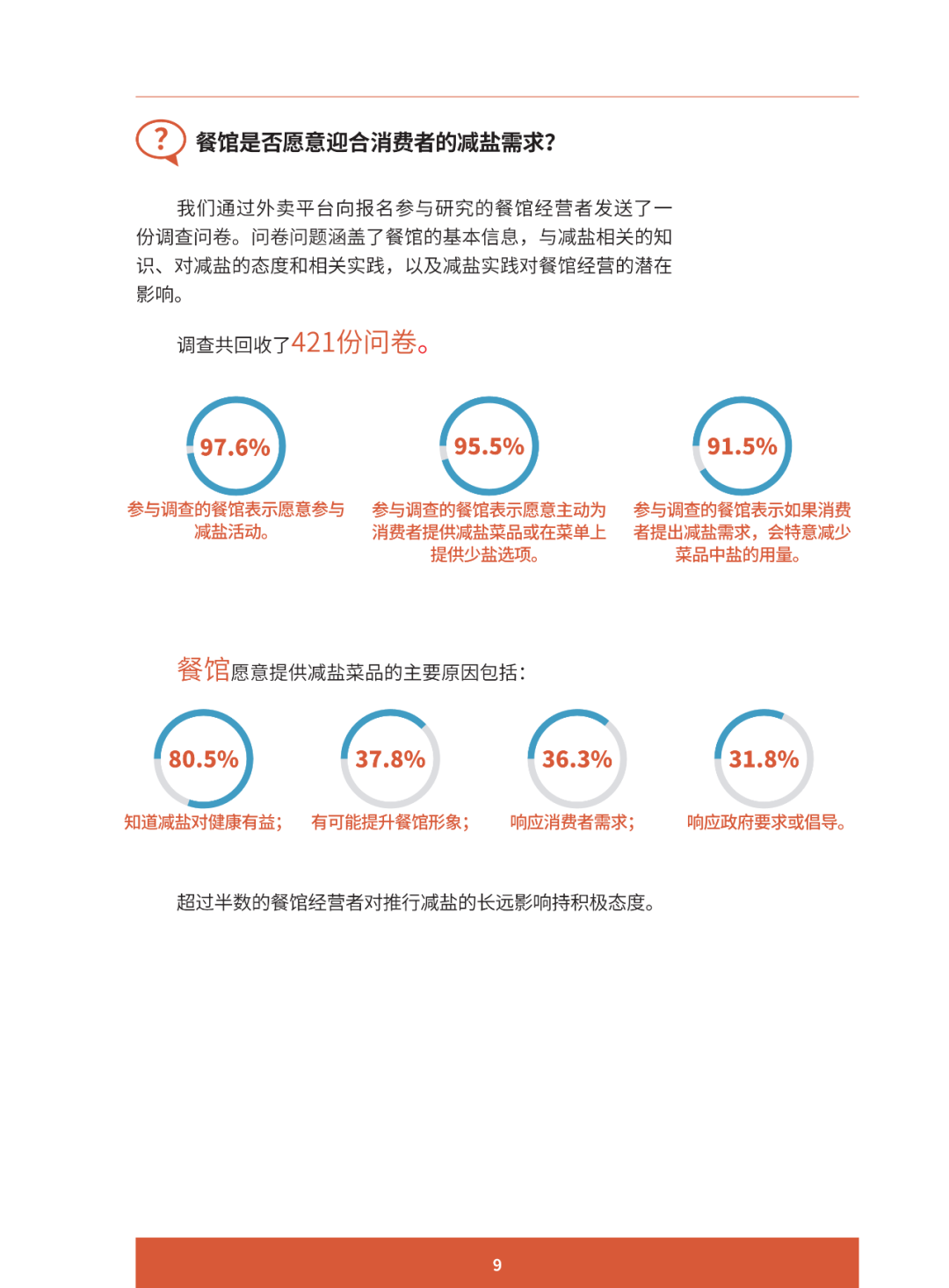 报告推荐 | 助推更健康的饮食行为 ：减少中国居民盐摄入的创新案例研究