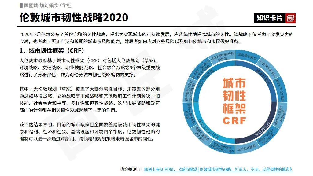专题总结:城市韧性评估与规划——相关文献及政策、评估与规划研究、规划案例 专题总结:城市韧性评估与规划——相关文献及政策、评估与规划研究、规划案例