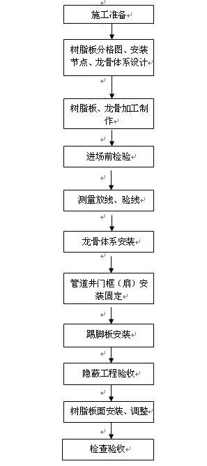 什么是生态树脂板（PETG）？