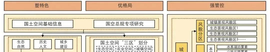 规划科技进步奖三等奖 | 面向国土空间规划编制与实施监督的关键技术 规划科技进步奖三等奖 | 面向国土空间规划编制与实施监督的关键技术
