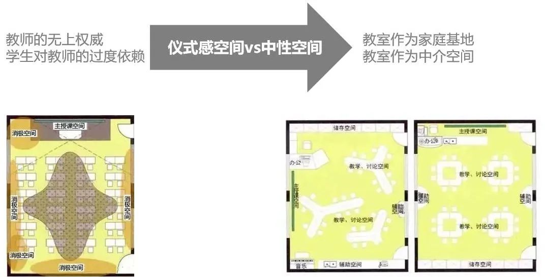 未来学校学习空间——高士德外籍与海归子女学校项目设计探索 | 作品 未来学校学习空间——高士德外籍与海归子女学校项目设计探索 | 作品
