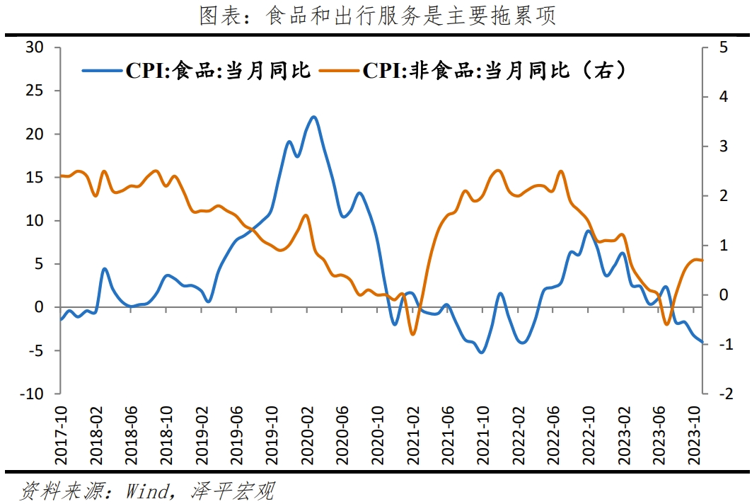 物价下降,政策空间打开 物价下降,政策空间打开