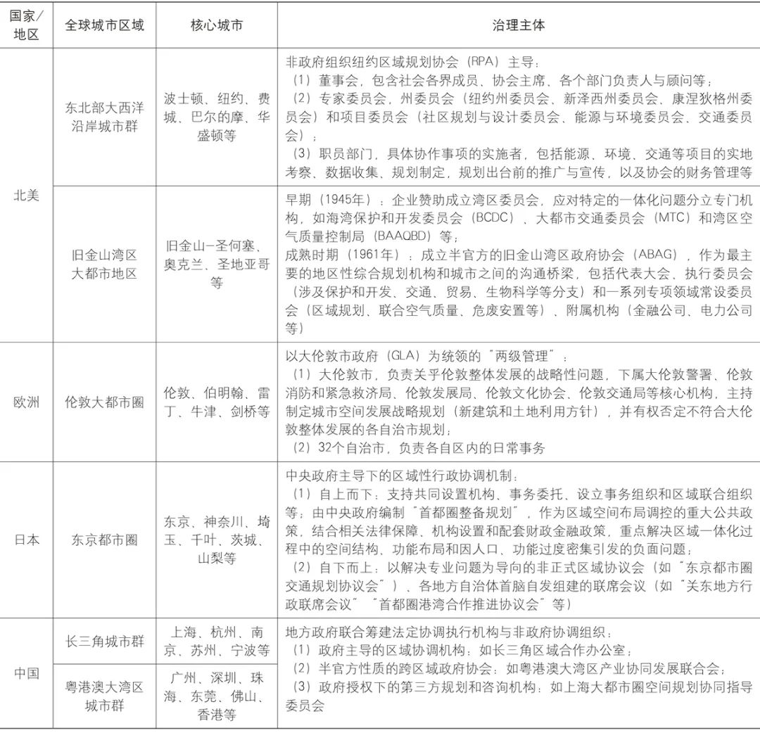 【文章导读】长三角一体化示范区的治理逻辑与规划响应