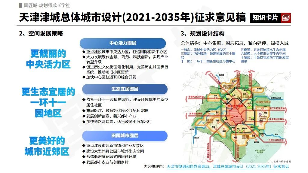 专题推荐:城市设计——相关文献与政策,总体城市设计、城市设计与特色风貌规划、城市设计与详细规划案例 专题推荐:城市设计——相关文献与政策,总体城市设计、城市设计与特色风貌规划、城市设计与详细规划案例