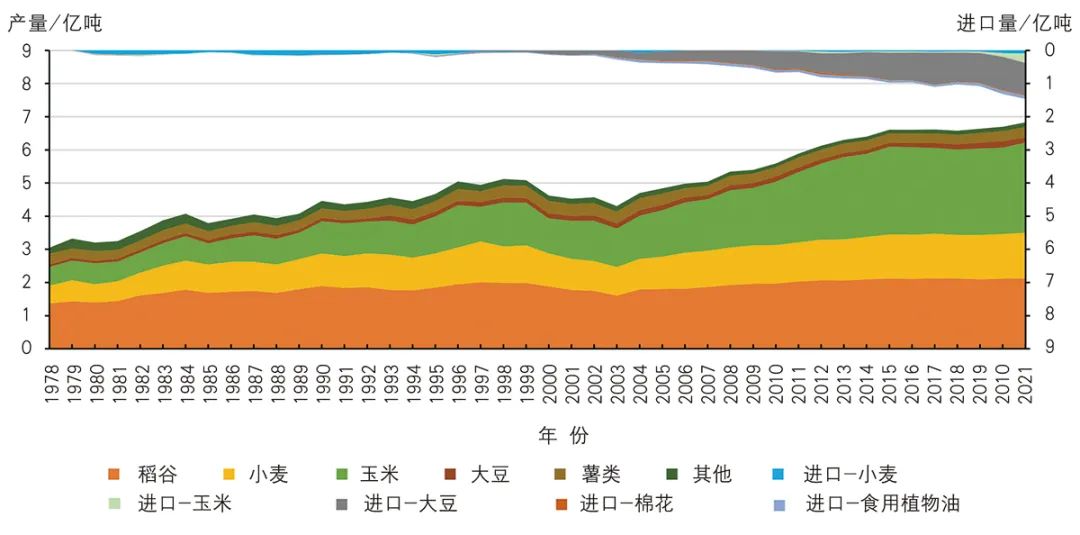 【文章导读】我国乡村规划的技术演进与理论思潮——基于“三农”政策及城乡关系视角 【文章导读】我国乡村规划的技术演进与理论思潮——基于“三农”政策及城乡关系视角