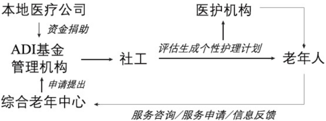 期刊精粹 | 意大利“原居安老”服务设施规划经验及启示——以米兰为例【2023.5期】