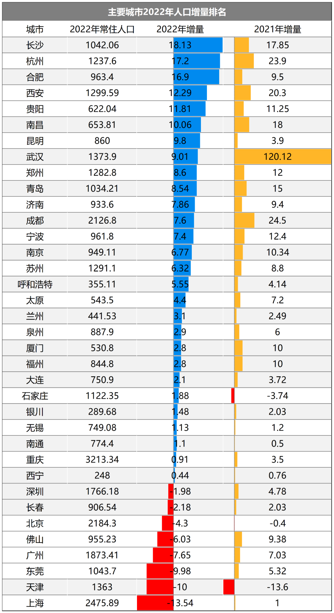 大变局！逆城市化，开始了
