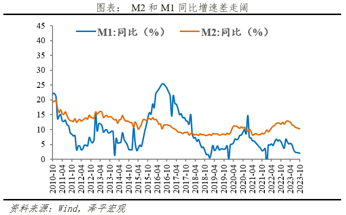 货币宽松发力稳增长