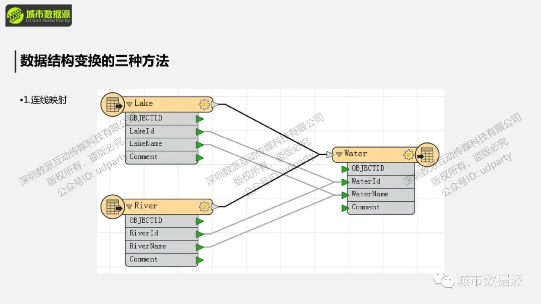 FME 零代码实战：基于多边形搜索的POI数据获取丨城市数据派