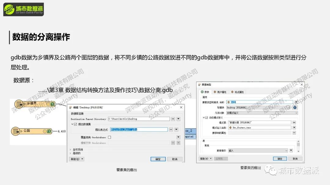 FME 零代码实战：基于多边形搜索的POI数据获取丨城市数据派