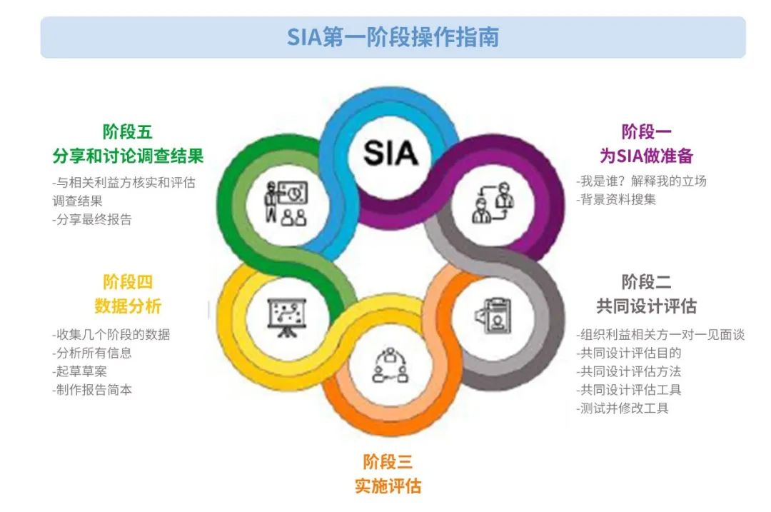 城市更新的社会面,与其中的 “人” 城市更新的社会面,与其中的 “人”