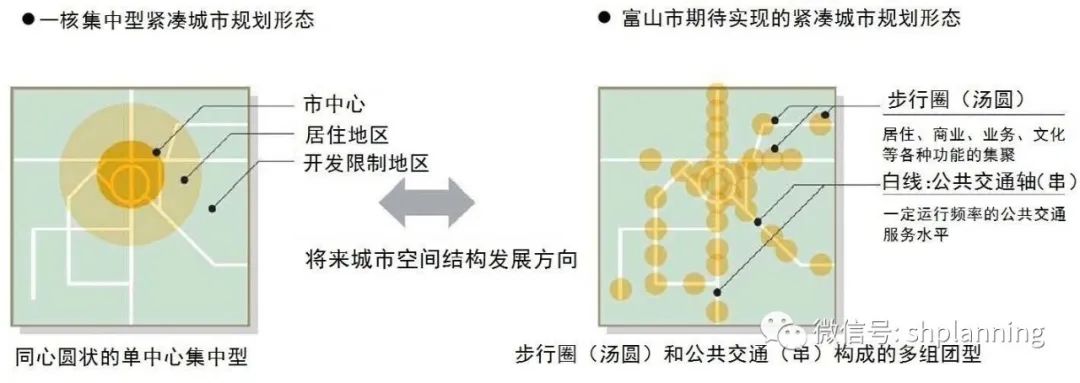 日本收缩型中小城市的规划应对与空间优化研究