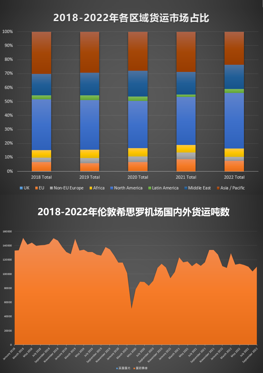 伦敦：危机与转型