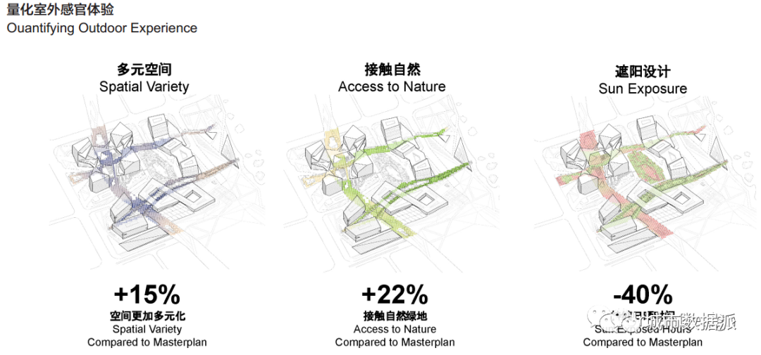 未来由数据驱动的城市设计丨城市数据派