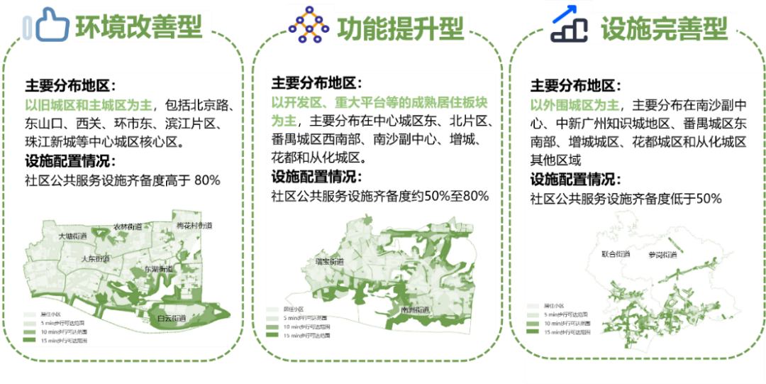 世界儿童日 | 儿童友好社区营造策略与规划建设实践研究——以广州市为例 世界儿童日 | 儿童友好社区营造策略与规划建设实践研究——以广州市为例
