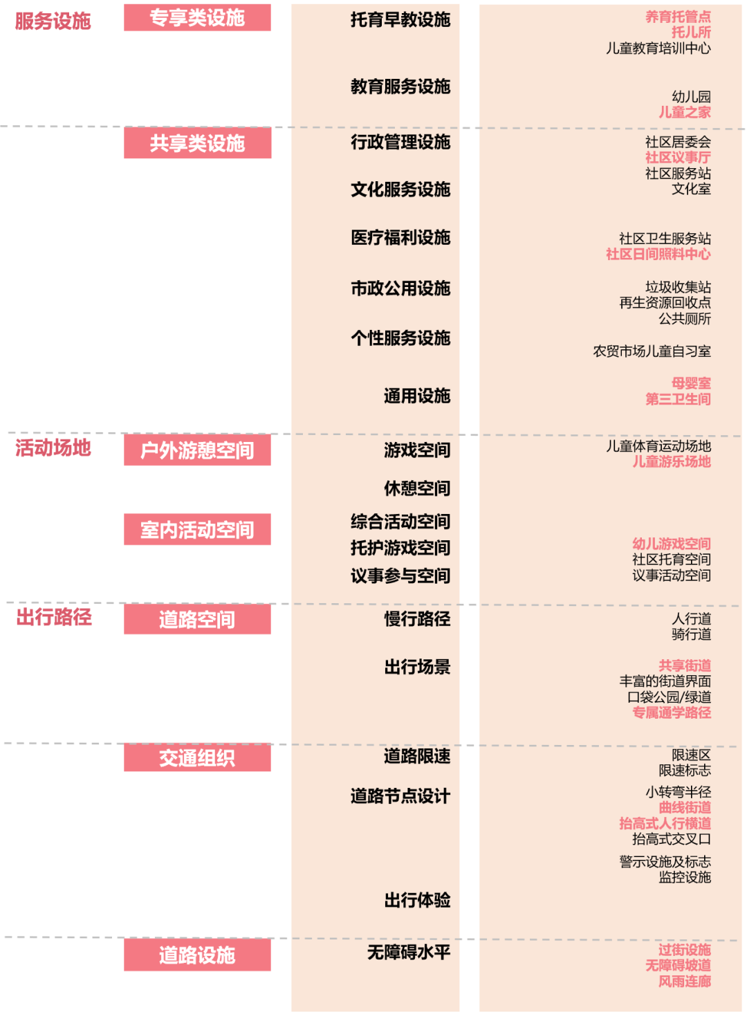 世界儿童日 | 儿童友好社区营造策略与规划建设实践研究——以广州市为例 世界儿童日 | 儿童友好社区营造策略与规划建设实践研究——以广州市为例