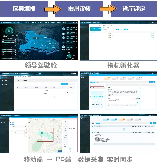 重磅产品!城市体检三平台一体化:城市体检工作+多源数据分析+数字交易丨城市数据派 重磅产品!城市体检三平台一体化:城市体检工作+多源数据分析+数字交易丨城市数据派