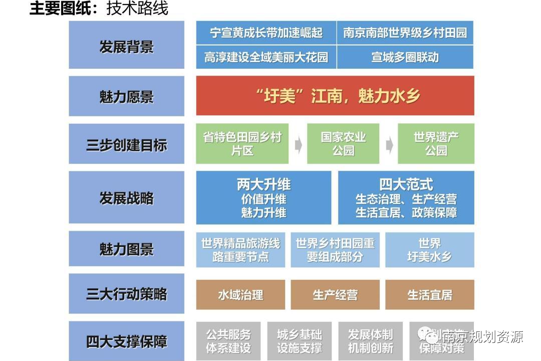 2023年度南京市优秀国土空间规划发榜啦！