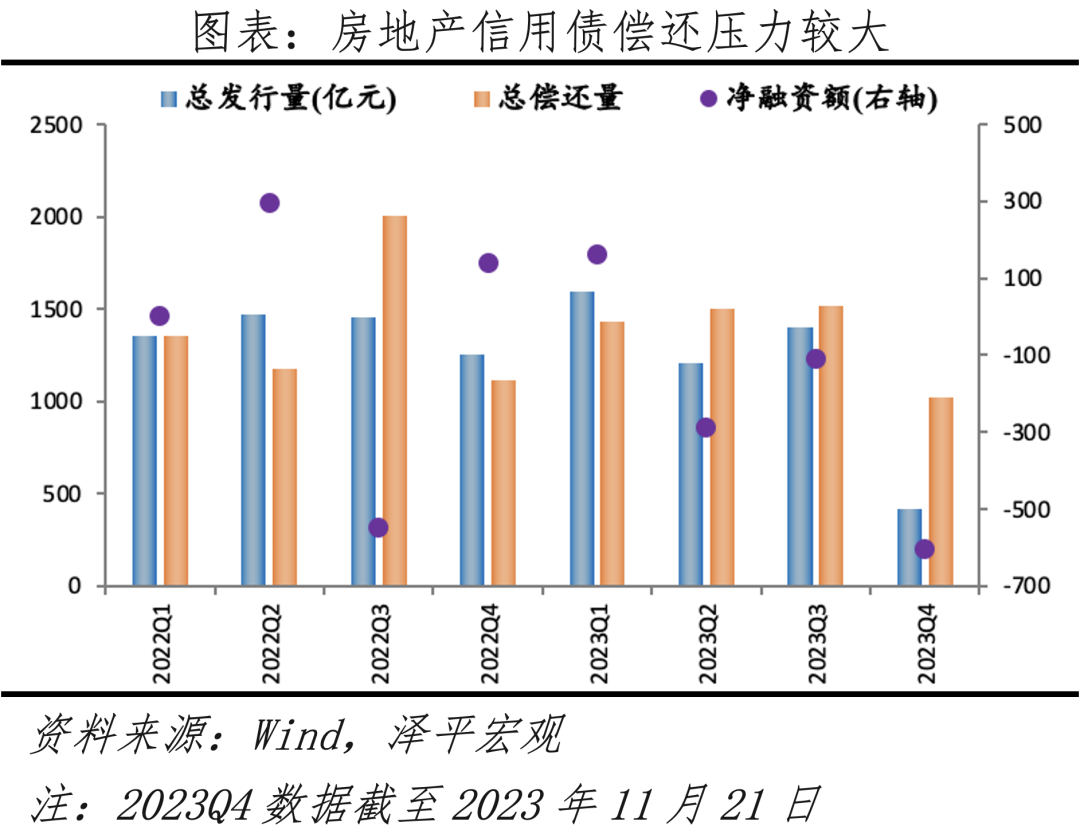 房地产如何破局? 房地产如何破局?