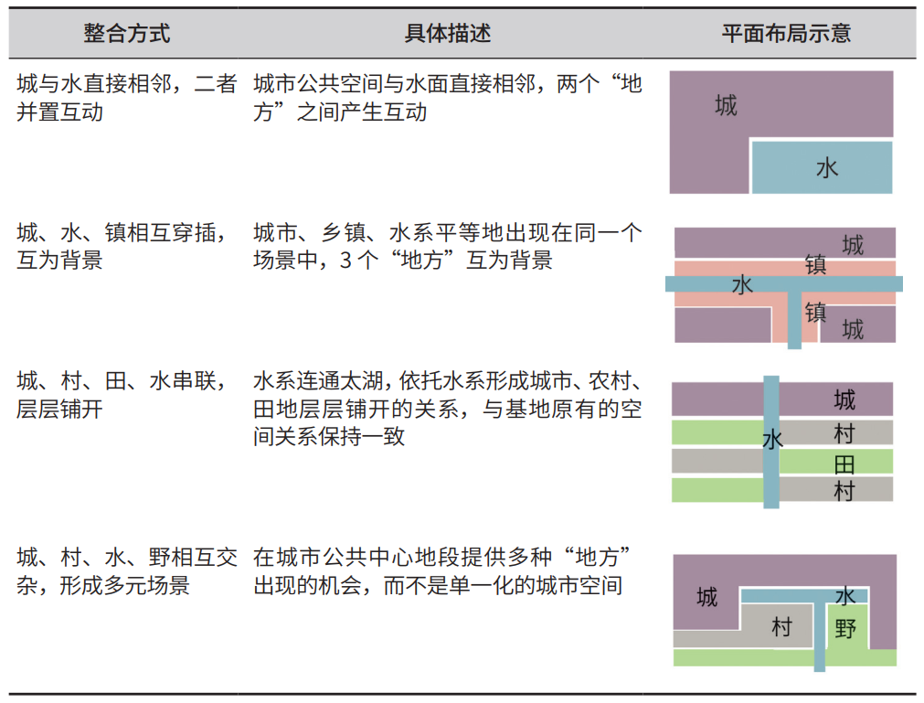 何以载乡愁：恋地情结在城市设计中的演绎