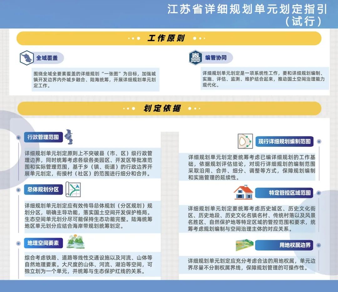 详规制度建设 | 江苏省：高水平建立编管制度体系 高质量推进全域详细规划