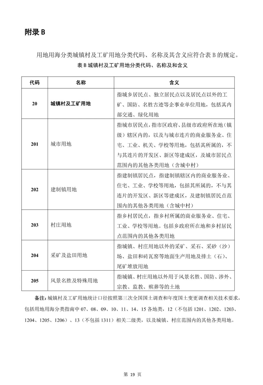 自然资源部关于印发《国土空间调查、规划、用途管制用地用海分类指南》的通知