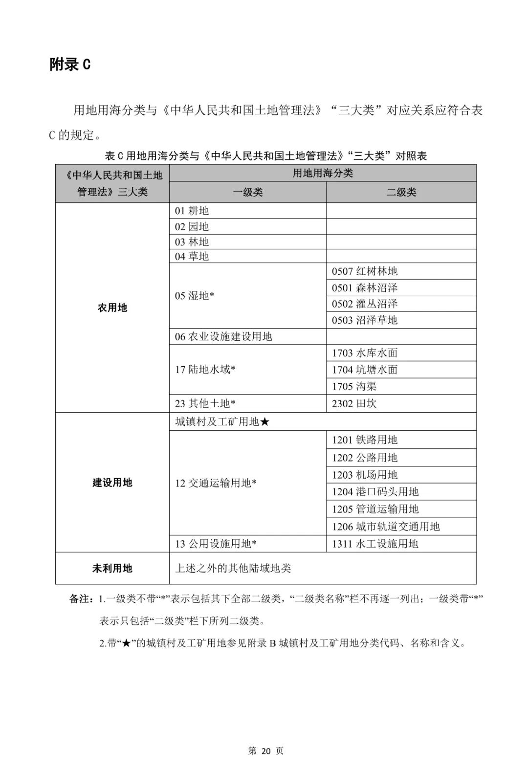 自然资源部关于印发《国土空间调查、规划、用途管制用地用海分类指南》的通知
