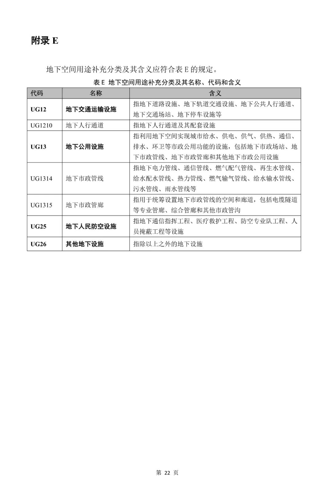 自然资源部关于印发《国土空间调查、规划、用途管制用地用海分类指南》的通知
