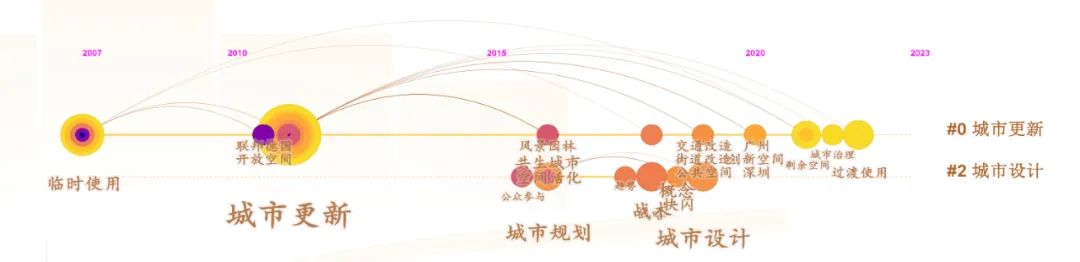 期刊精粹 | 临时性使用的国内外研究进展与价值内涵【抢先版】