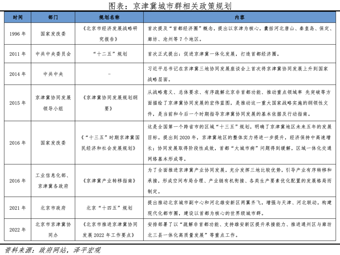 中国城市群发展潜力排名:2023 中国城市群发展潜力排名:2023