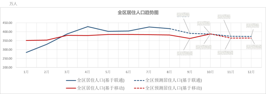 规划科技进步奖三等奖 | 基于城市人居空间刻画、诊断与推演的智慧规划关键技术 规划科技进步奖三等奖 | 基于城市人居空间刻画、诊断与推演的智慧规划关键技术