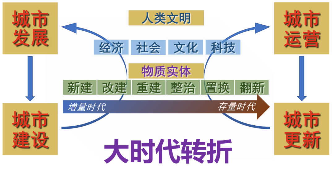 王富海：城市更新时代的总规实施