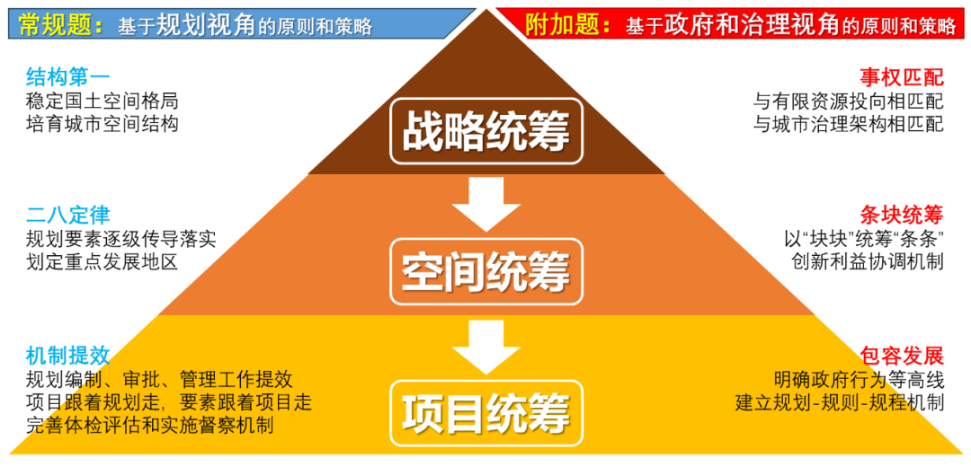 王富海：城市更新时代的总规实施