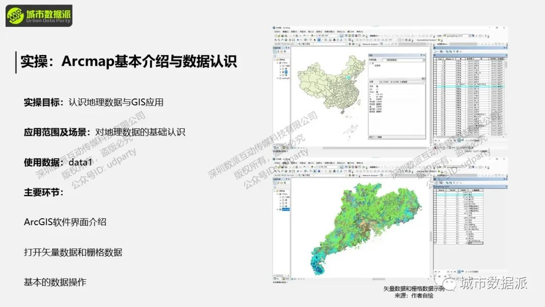 【今晚开课，钜惠截止】零基础、五大领域案例实操、结合实际问题、提升科研能力丨城市数据派