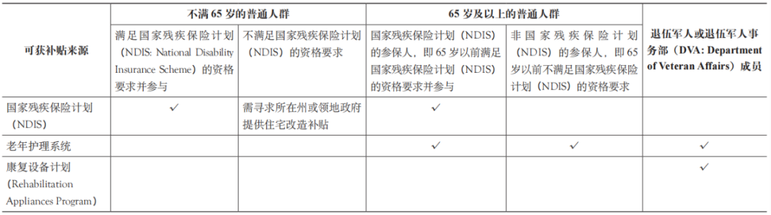 期刊精粹 | 发达国家住宅适老化改造的资金支持政策与实践概要【2023.5期】