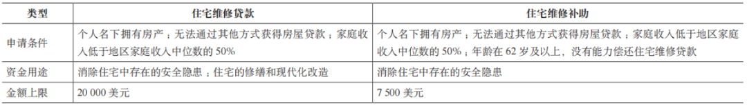 期刊精粹 | 发达国家住宅适老化改造的资金支持政策与实践概要【2023.5期】 期刊精粹 | 发达国家住宅适老化改造的资金支持政策与实践概要【2023.5期】