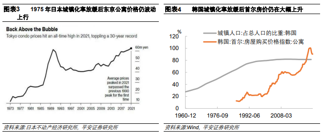 深度好文：万字长文，揭秘“城中村”改造内涵