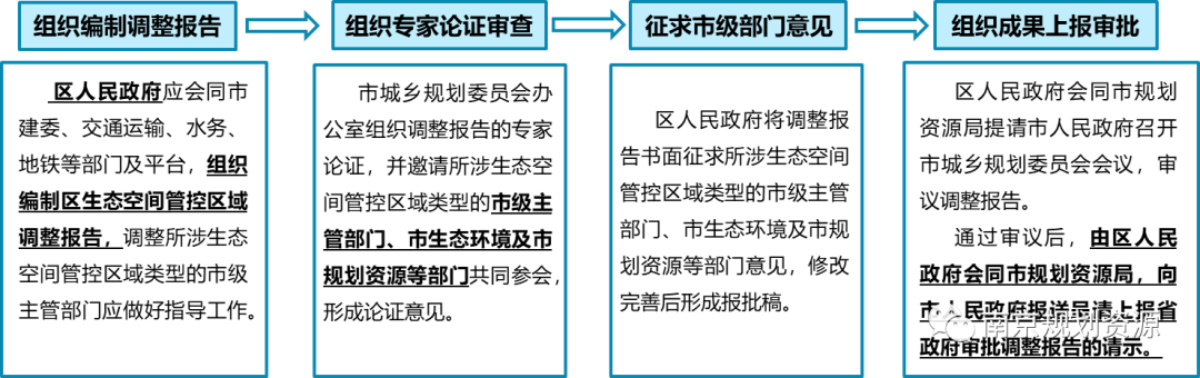 构筑绿色屏障 守护生态“颜值” 构筑绿色屏障 守护生态“颜值”