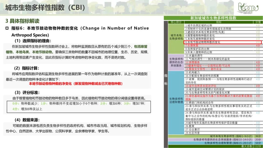 科研创新 | 生态“绩效”评估工具|新加坡城市生物多样性指数(CBI) 科研创新 | 生态“绩效”评估工具|新加坡城市生物多样性指数(CBI)
