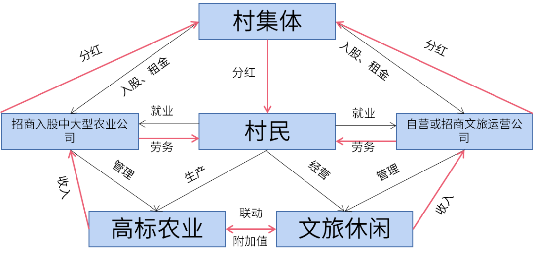 全域土地整治思维推进城镇农业空间治理实践